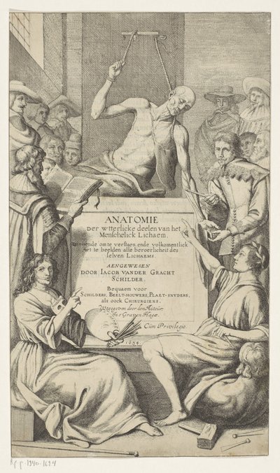 Strona tytułowa Jacoba van der Grachta, Anatomia Zewnętrznych Części Ludzkiego Ciała, 1634 Lekcje anatomii Jacoba van der Gracht autorstwa Jacob van der Gracht