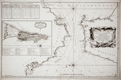 Mapa Gibraltaru autorstwa Jacques-Nicolas Bellin