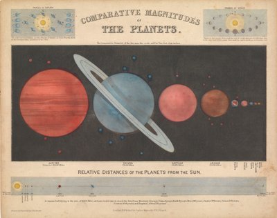 Porównanie wielkości planet autorstwa James & Emslie John (1813 75) Reynolds