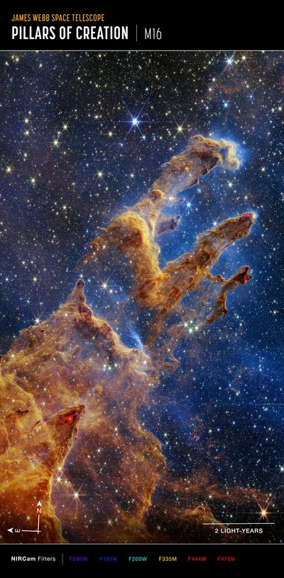 Filary stworzenia (obraz kompasu NIRCam) autorstwa James Webb Space Telescope (NASA)