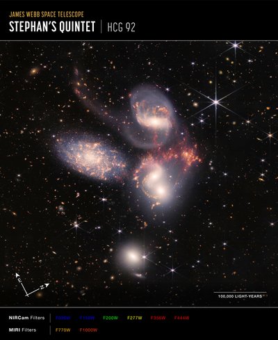 Stephans Quintet (kompasowy obraz NIRCam i MIRI) autorstwa James Webb Space Telescope (NASA)
