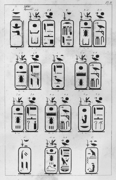 List skierowany do ambasadora Francji Pierre de Blacas dAulps w sprawie królewskiego muzeum sztuki egipskiej w Turynie, Kopia kartuszów królewskich z XVIII dynastii (list 1, 1) 1824 (pióro i atrament na s. autorstwa Jean Francois Champollion