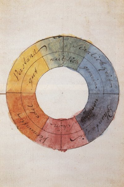 Romantyzm: Koło kolorów symbolizujące ludzkie życie umysłu i duszy według Goethego, Johanna Wolfganga von (1749-1832) autorstwa Johann Wolfgang von Goethe