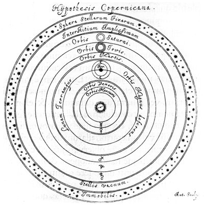 Kopernikański heliocentryczny system wszechświata, XVII wiek autorstwa Johannes Hevelius