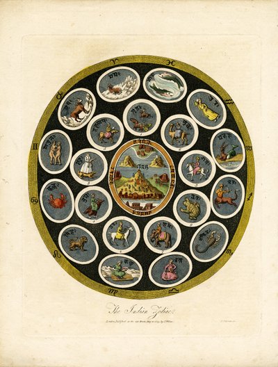 Indyjski zodiak autorstwa John Chapman