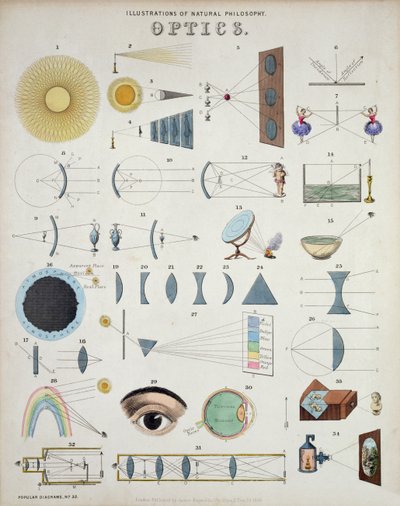 Optics, Illustrations of Natural Philosophy, z popularnych diagramów opublikowanych przez Jamesa Reynoldsa, Londyn, 1850 autorstwa John Emslie