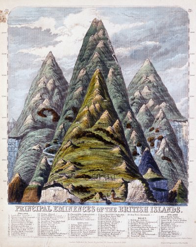 Główne Eminencje Wysp Brytyjskich, 1852 autorstwa John Emslie