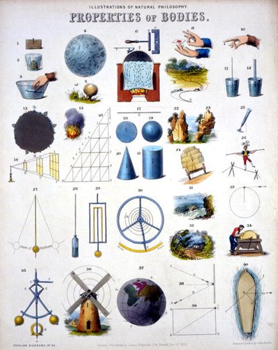 Properties of Bodies, Illustrations of Natural Philosophy, from 
