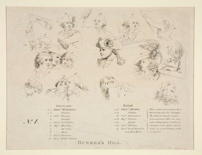 Klucz do bitwy o bunkier autorstwa John Trumbull