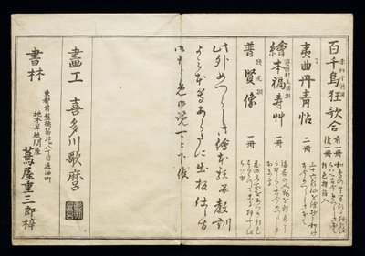 Momo chidori (niezliczone ptaki), znane jako Księga Ptaków, 1790 (ukiyo-e) autorstwa Kitagawa Utamaro