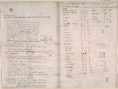 Arundel 263, f.147v, f.148, Notatki i przybliżone diagramy z „Codex Arundel” (pióro i atrament na papierze) autorstwa Leonardo da Vinci