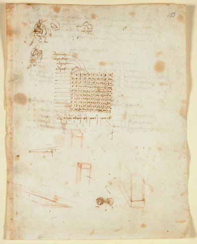 Arundel 263 f.153 Szorstkie szkice siedzącego mężczyzny z profilu; tabliczka mnożenia; fragmentaryczne szkice kwadratowych kolumn, ścian, awersu i rewersu monety (1483-1499) z „Codex Arundel” (pióro i tusz na papierze) autorstwa Leonardo da Vinci