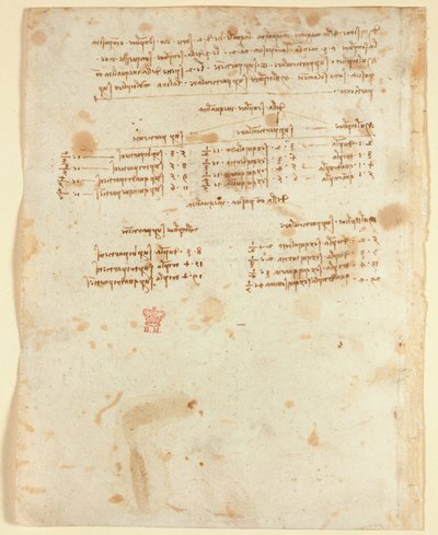 Arundel 263 f.153v Notatki (1483-1499), z „Codex Arundel” (pióro i atrament na papierze) autorstwa Leonardo da Vinci