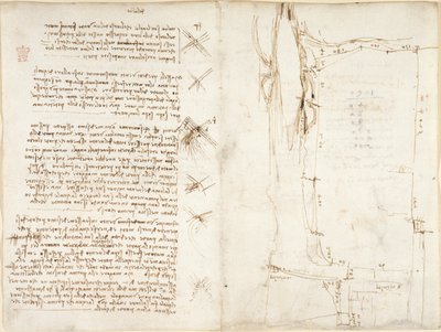 Arundel 263, f.276v, f.273r, Notatki i szkice o wietrze, zatytułowane „del vento” autorstwa Leonardo da Vinci