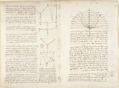 Arundel 263, f.5v, f.10v Uwagi i diagramy dotyczące mechaniki autorstwa Leonardo da Vinci