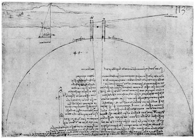 Metoda pomiaru powierzchni Ziemi, koniec XV lub początek XVI wieku 1954. autorstwa Leonardo da Vinci