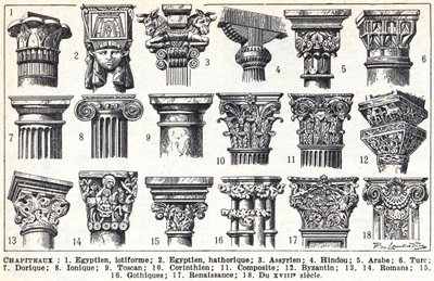 Ogólne opisy głównych rodzajów kapitałów autorstwa Louis Paul de Laubadere