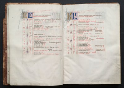 Mszał z Gotha:  Fol. 10r, Tekst autorstwa Master of the Boqueteaux