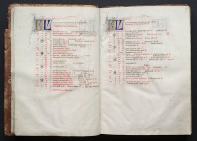 Mszał Gotha: Fol. 8v, tekst , ok. 1375. autorstwa Master of the Boqueteaux