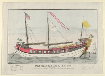 The Chinese Junk Keying – Kapitan Kellett – Gdy pojawiła się w porcie w Nowym Jorku 13 lipca 1… 1847 r. autorstwa Nathaniel Currier