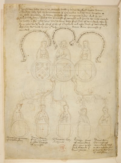 Bawełna Juliusz E. IV, art. 6, f.27v, Warwick Pedigree, Drzewo genealogiczne odnoszące się do Richarda Beauchampa, hrabiego Warwick i różnych dam, a także Henryka, księcia Warwick, na szczycie drzewa znajduje się hrabia Warwick, z „Korozji Beauchamp”, ok.1 autorstwa Netherlandish School