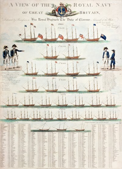 A View of the Royal Navy of Great Britain, wydana w 1804 r. autorstwa Nicolaus von Heideloff