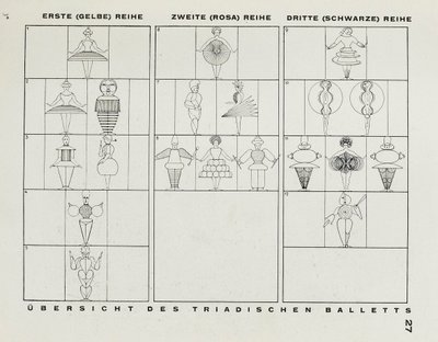Ze sceny w Bauhausie Scena w Bauhausie, 1925. autorstwa Oskar Schlemmer