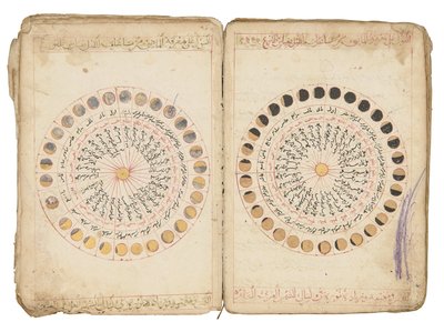 Bajis Fromm, „Księga roli organizatora w chodzeniu po „Zam” Kamila Al-Din Abu Salima Muhammada pomiędzy Talha Al-Qurashi Al-Adawi Al-Rasbi Al-Halabi autorstwa Ottoman School
