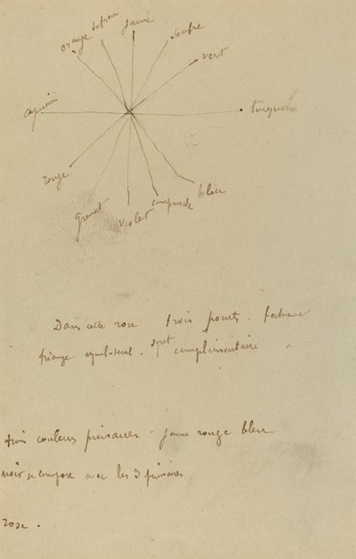 Tabela kolorów z adnotacjami [verso] autorstwa Paul Gauguin