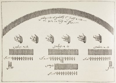 Plan bitwy morskiej pod Lepanto, 7 października autorstwa Paul Lacroix