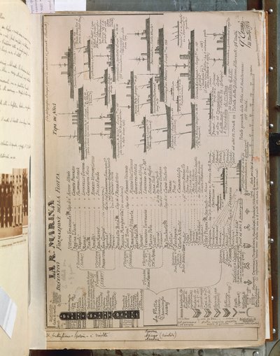 Płyta autorstwa Quinto Cenni przedstawiająca włoską królewską flotę podczas wojny włosko-tureckiej lub libijskiej (1911-12). autorstwa Quinto Cenni