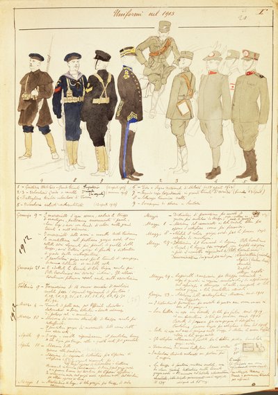 Mundury Królestwa Włoch, kolorowa tablica autorstwa Quinto Cenni autorstwa Quinto Cenni