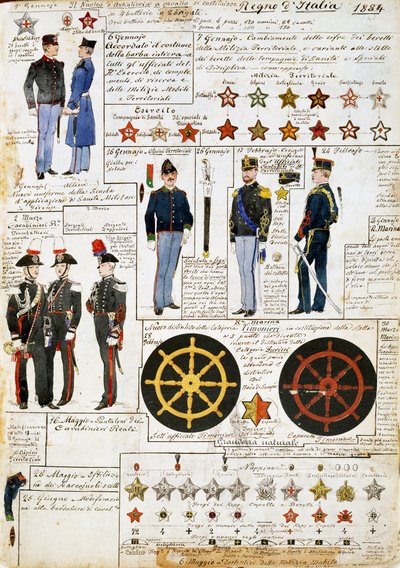 Mundury Królestwa Włoch w 1884 roku, tablica z Cenni Codex, zbiór szkiców wojskowych w akwareli autorstwa Quinto Cenni