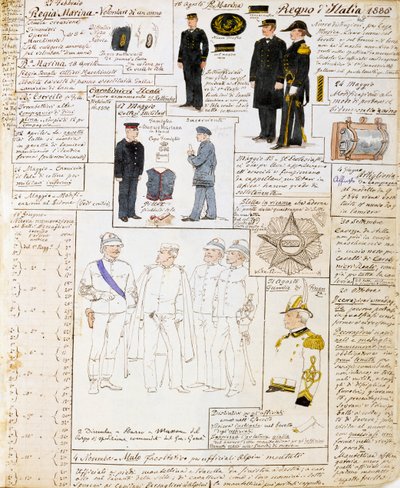 Mundury Królestwa Włoch 1886, tablica z Cenni Codex, zbiór szkiców wojskowych akwarelą autorstwa Quinto Cenni