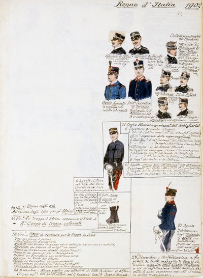 Mundury Królestwa Włoch 1902, tablica z kodeksu Cenni, zbiór szkiców wojskowych akwarelą autorstwa Quinto Cenni