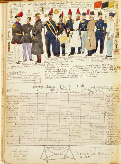 Mundury Królewskiego Batalionu Okrętów Królestwa Sardynii, kolorowa tablica autorstwa Quinto Cenni autorstwa Quinto Cenni