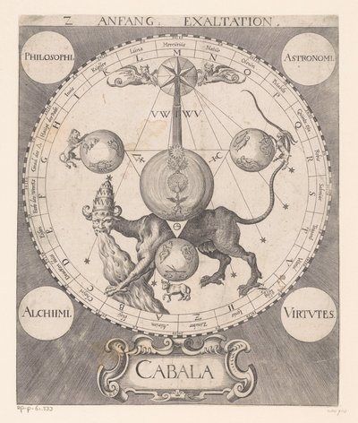 Rozpocznij podnoszenie Anfang Exaltation (tytuł na obiekcie) autorstwa Raphael Custos