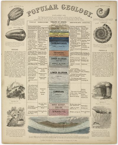 Geologia popularna” autorstwa John Pardon