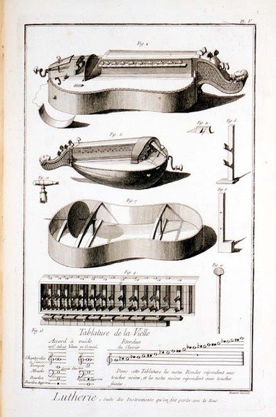 Płyta V: Instrumenty, na których gra się rączką, z Encyklopedii Denisa Diderota (1713-84) i Jean le Rond d