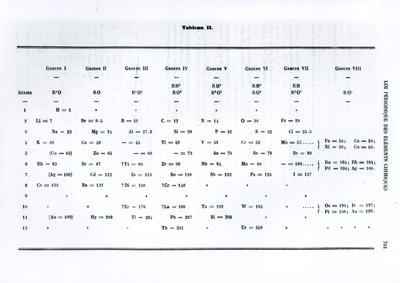 Prawo okresowe pierwiastków chemicznych Dmitrija Iwanowicza Mendelejewa (1834-1907) z Le Moniteur scientifique, 1879 autorstwa Russian School