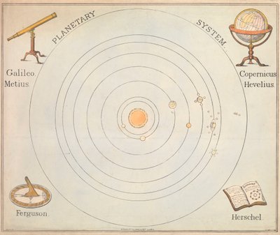System planetarny autorstwa S. Barfoot