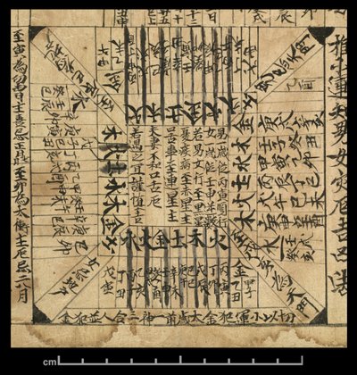 Almanach dla AD 978, Dunhuang Mogao, Chiny, ok. 978 (atrament na papierze) autorstwa School Chinese