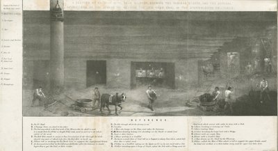 Bilston - część kopalni Bradley: litografia i [?XIX wiek] (druk) autorstwa School English