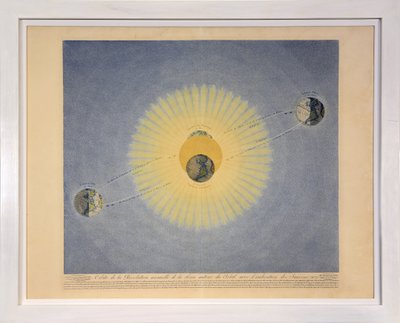 Orbita Dorocznej Rewolucji Ziemi wokół Słońca ze wskazaniem pór roku (nr 2), z Tableaux du Systeme Planetaire, wyd. Paryż, 1839 (grafika punktowana) autorstwa Sigismond Visconti