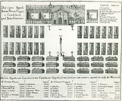 Misja jezuitów w Paragwaju, z książki „Życie i zwyczaje trzynastu paragwajskich mężczyzn” Josepha Manuela Peramasa, 1793 autorstwa Spanish School