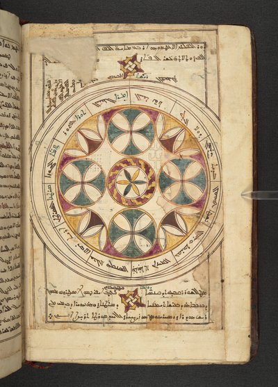 Wykres zodiaku z nazwami segmentów w języku arabskim i syryjskim z Minārat al-aqdās autorstwa Syrian School