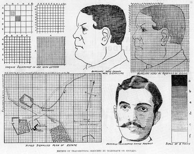System telegraficzny Aleksandra Glensa, 1886 r. autorstwa Unbekannt