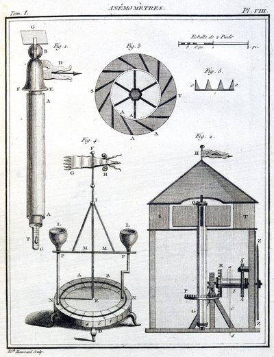 Anemometry (Anemometr) autorstwa Unbekannt