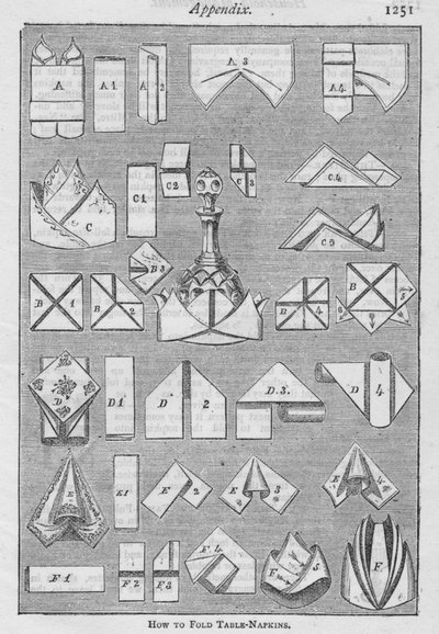 Dodatek. - Jak składać serwetki stołowe, 1907, 1907 autorstwa Unbekannt