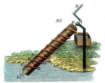 Śruba Archimedesa do podnoszenia wody z jednego poziomu na drugi, 1815 autorstwa Unbekannt